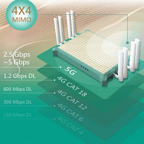 Alfa network AX5GRM