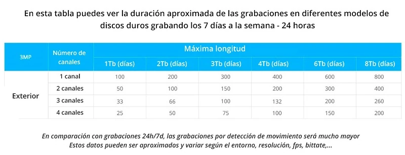 duracion-grabaciones-nvr-foscam