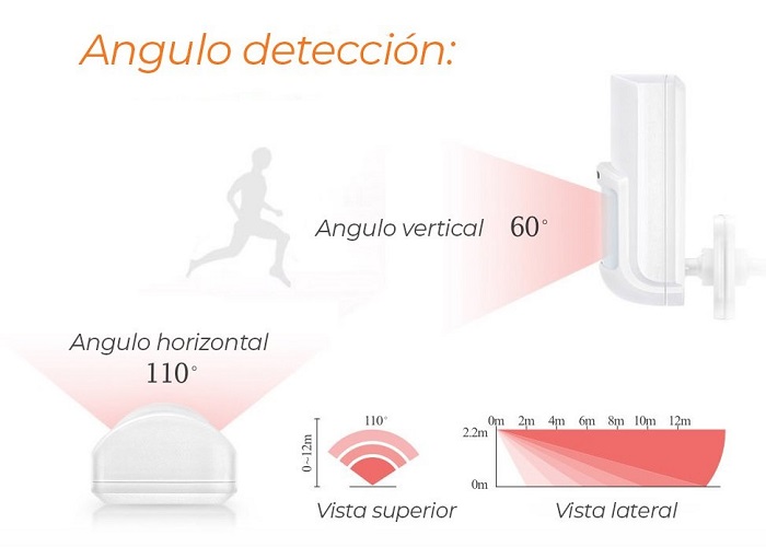 Detector de movimiento con alarma autonomo - Sensorview